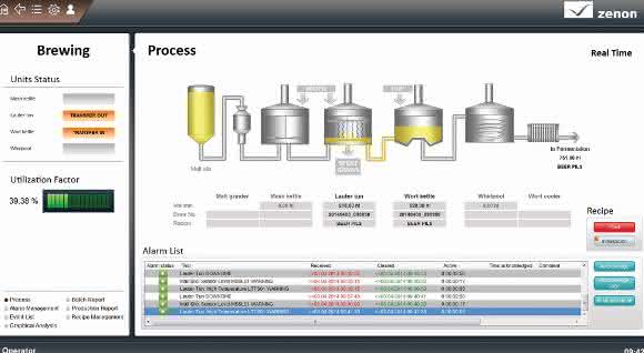 Batch Control-Technologie in Zenon Batch Control-Technologie in Zenon