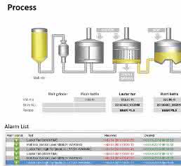 Batch Control-Technologie in Zenon