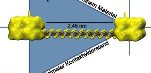 Aufbau eines Logikschalters Aufbau eines Logikschalters