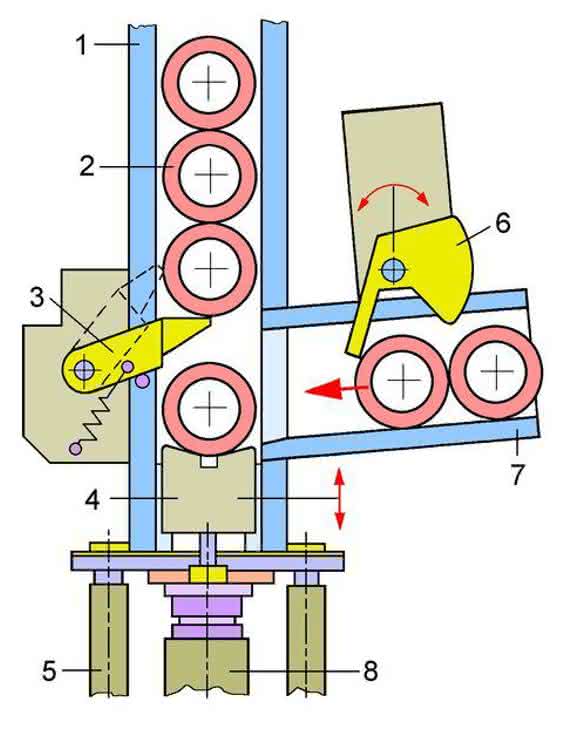 Werkstückhubsystem