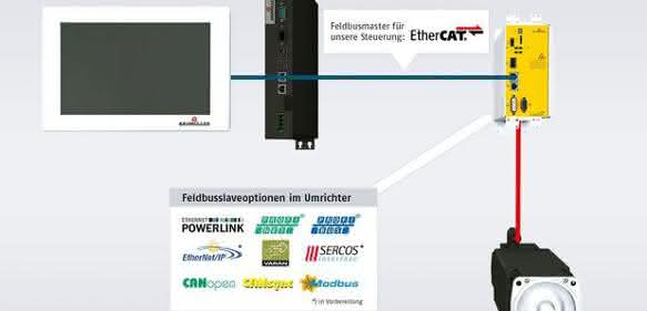 Antriebslösungen