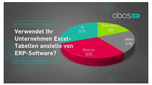 Abas Software Grafik 1 Abas Software Grafik 1