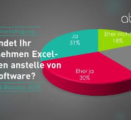 Abas Software Grafik 1