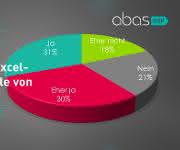 Abas Software Grafik 1