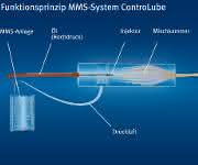 Knoll MMS-System ControLube Knoll MMS-System ControLube