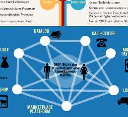 Grafik KPS