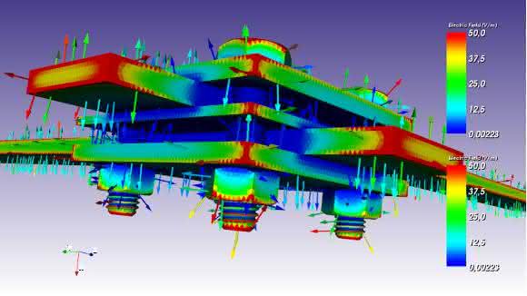 Simulation elektromagnetischer Felder