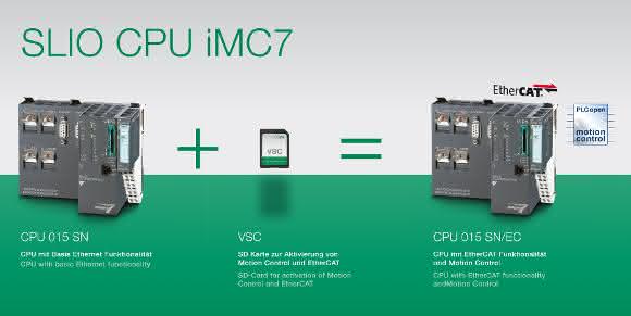 VIPA SLIO CPU iMC7 VIPA SLIO CPU iMC7