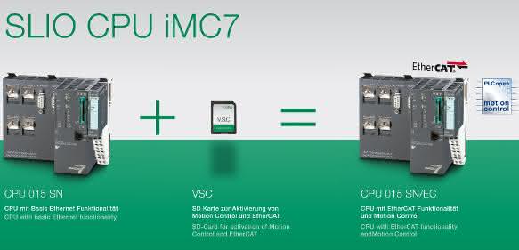 VIPA SLIO CPU iMC7