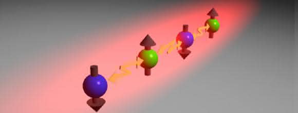 Bei starker Abstoßung zwischen den Atomen (unteres Bild), ordnen sie sich selbstständig in der Falle an und zeigen abwechselnd noch oben und nach unten.