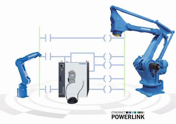 Yaskawa MotoLogix