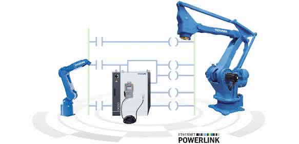 Yaskawa MotoLogix