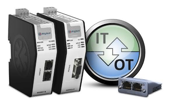 HMS IIoT solutions