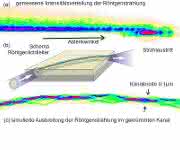 Röntgenlichtleiter Röntgenlichtleiter