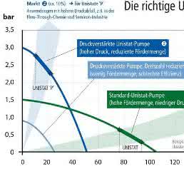 Kälteleistungsdaten Kälteleistungsdaten
