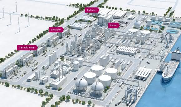 Virtuelle Anlage von Endress+Hauser