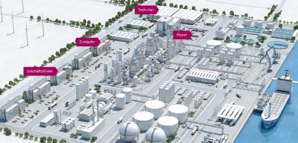 Virtuelle Anlage von Endress+Hauser