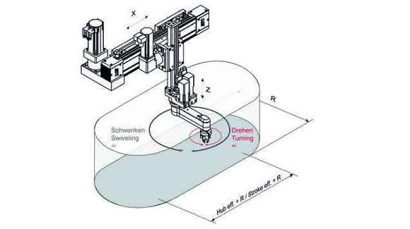 Rotary Arm