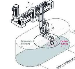 Rotary Arm Rotary Arm