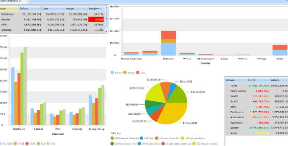 Business Intelligence/ERP: Bessere Entscheidungen treffen Business Intelligence/ERP: Bessere Entscheidungen treffen