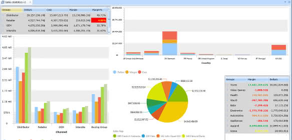 Business Intelligence/ERP: Bessere Entscheidungen treffen