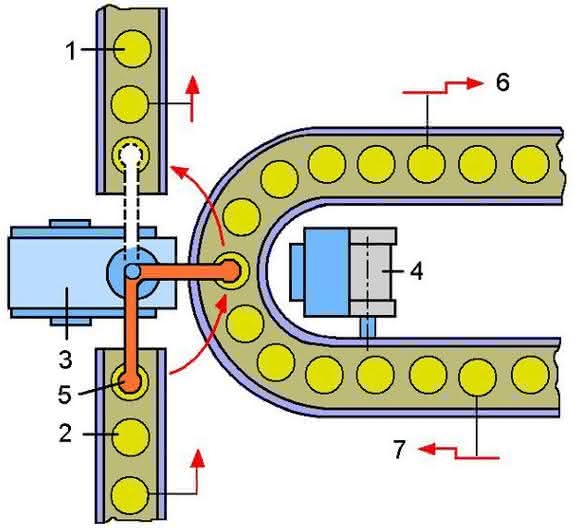 Werkstückleitsystem