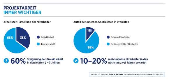 Projektarbeit