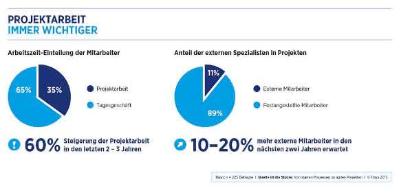 Projektarbeit Projektarbeit