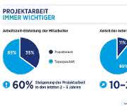 Projektarbeit Projektarbeit