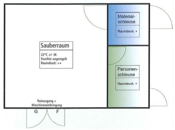Sauberraum