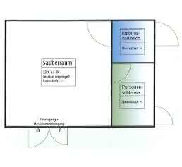 Sauberraum