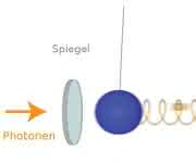 Quantenexperiment Quantenexperiment