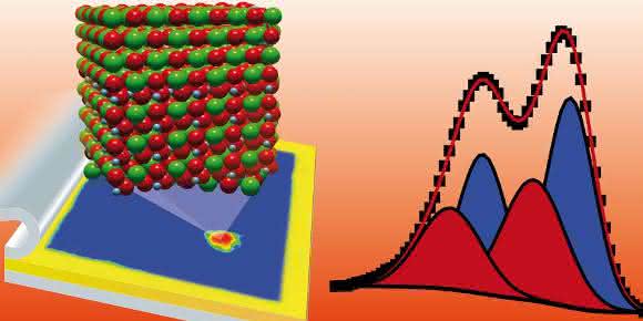 memristive SrTiO3-Bauelement