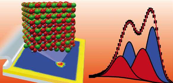 memristive SrTiO3-Bauelement memristive SrTiO3-Bauelement