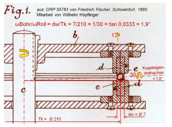Kugelmühle Fischerpatent