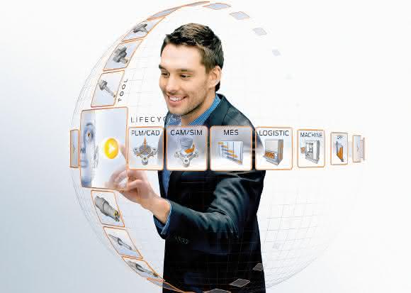 Der virtuelle Kreislauf des Tool Lifecycle Management