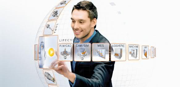 Der virtuelle Kreislauf des Tool Lifecycle Management