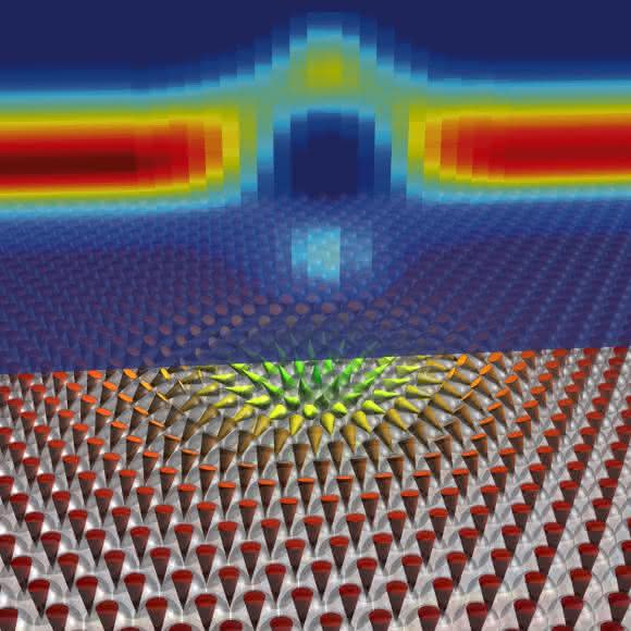 Magnetische Wirbel mit einem Durchmesser von nur wenigen Nanometern treten in einem dünnen Film aus Palladium und Eisen auf Magnetische Wirbel mit einem Durchmesser von nur wenigen Nanometern treten in einem dünnen Film aus Palladium und Eisen auf