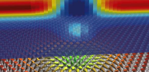 Magnetische Wirbel mit einem Durchmesser von nur wenigen Nanometern treten in einem dünnen Film aus Palladium und Eisen auf Magnetische Wirbel mit einem Durchmesser von nur wenigen Nanometern treten in einem dünnen Film aus Palladium und Eisen auf