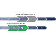 SMIT Testkit SMIT Testkit