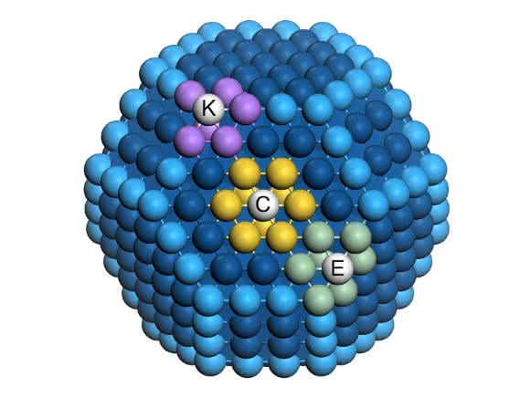 Katalytische Aktivität von Oberflächenatomen eines Nanopartikels Katalytische Aktivität von Oberflächenatomen eines Nanopartikels