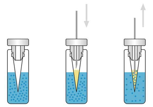 Bild 6: Membrane Assisted Solvent Extraction MASE. © Fa. Gerstel