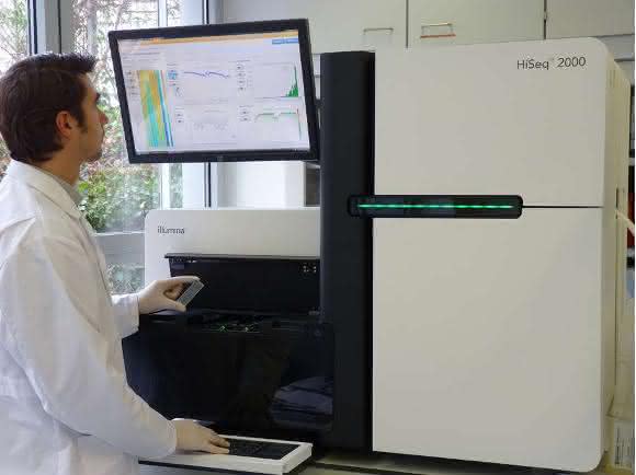 DNA-Sequenzierungs-Technologien