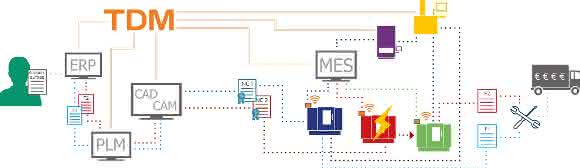 Tool Lifecycle Management