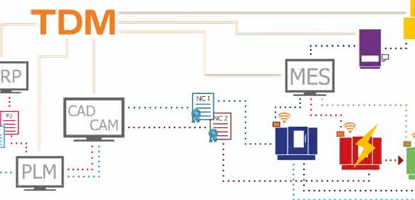 Tool Lifecycle Management