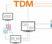 Tool Lifecycle Management Tool Lifecycle Management