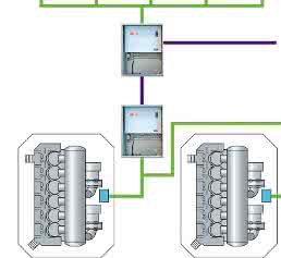SKF Multilog Online-Systems IMx-S im Schem