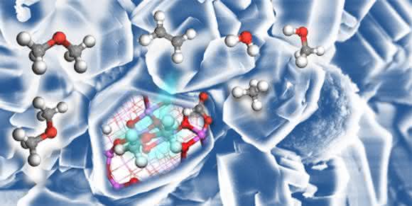 Methanol Methanol