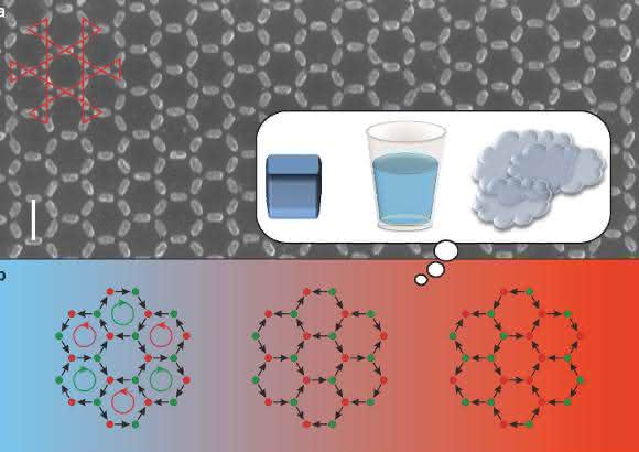 PSI-Forschende haben ein magnetisches Metamaterial aus länglichen Nanomagneten erschaffen, die als flaches, wabenförmiges Muster angeordnet sind.