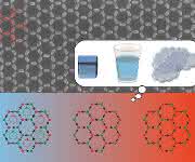 PSI-Forschende haben ein magnetisches Metamaterial aus länglichen Nanomagneten erschaffen, die als flaches, wabenförmiges Muster angeordnet sind.